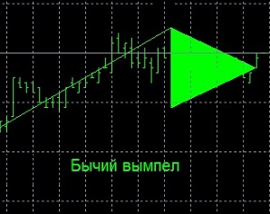 Паттерн «Вымпел»